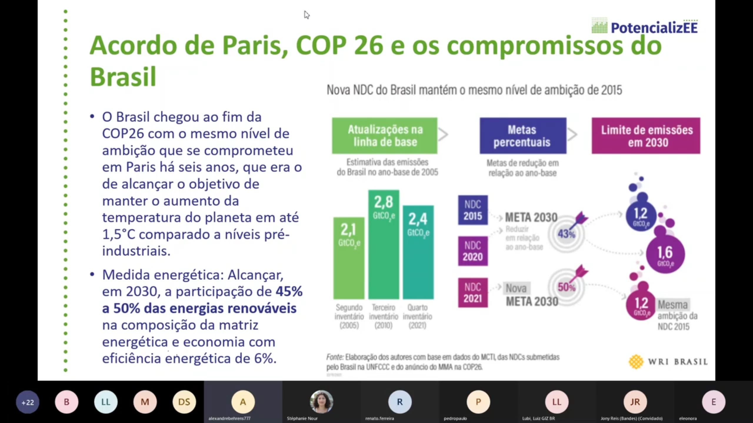Sensibilização de bancos – Treinamento de 2 horas